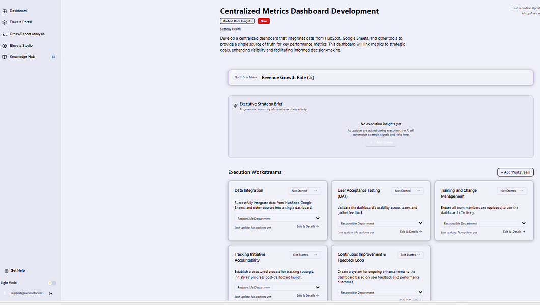 ElevateForward.ai – Connect diagnostics, strategy design, and execution into one system visual 4
