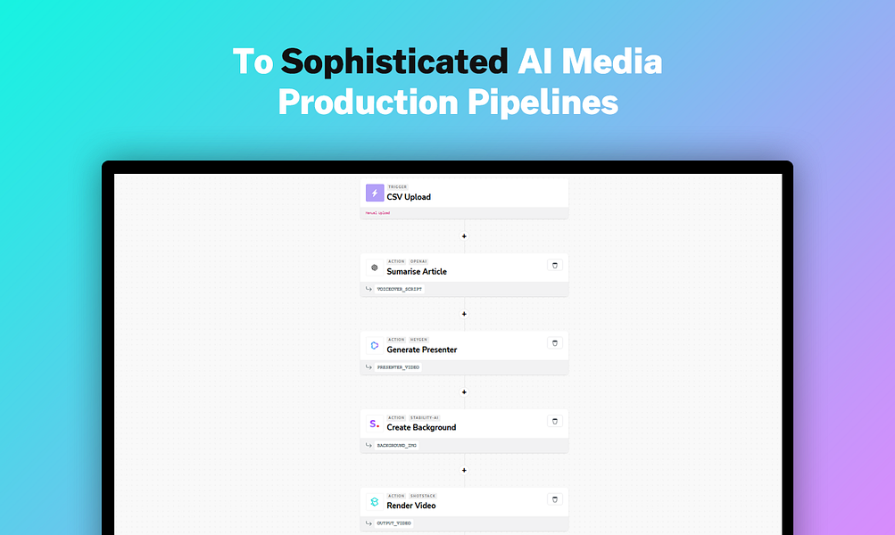 Workflows by Shotstack