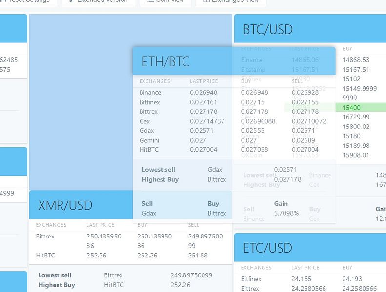 CoinArbitrage - Real-Time price monitoring