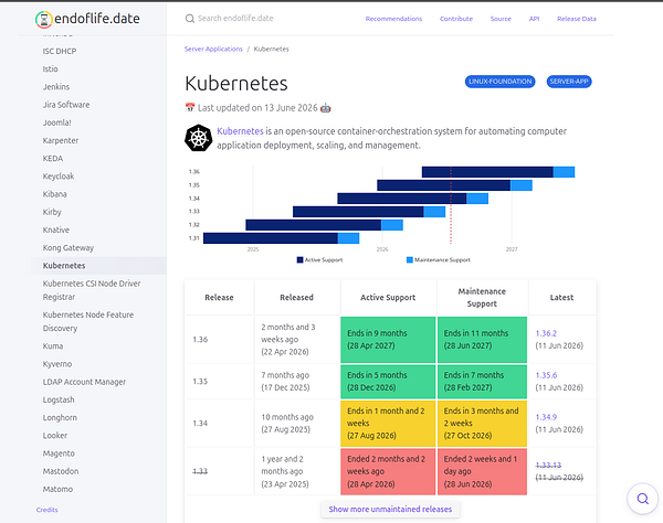 Screenshot of the EndOfLife API Swagger interface displaying the 'GET /api/v1/product/{productSlug}' endpoint details.
