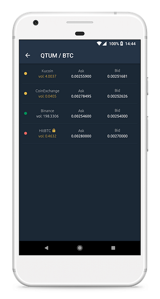 Coingapp