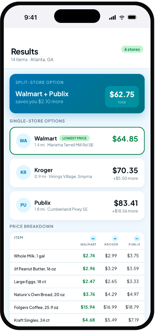 Allontas – Compare grocery prices before shopping and plan your month?