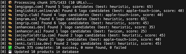 The image displays a terminal interface showing the results of a logo extraction process from various websites.