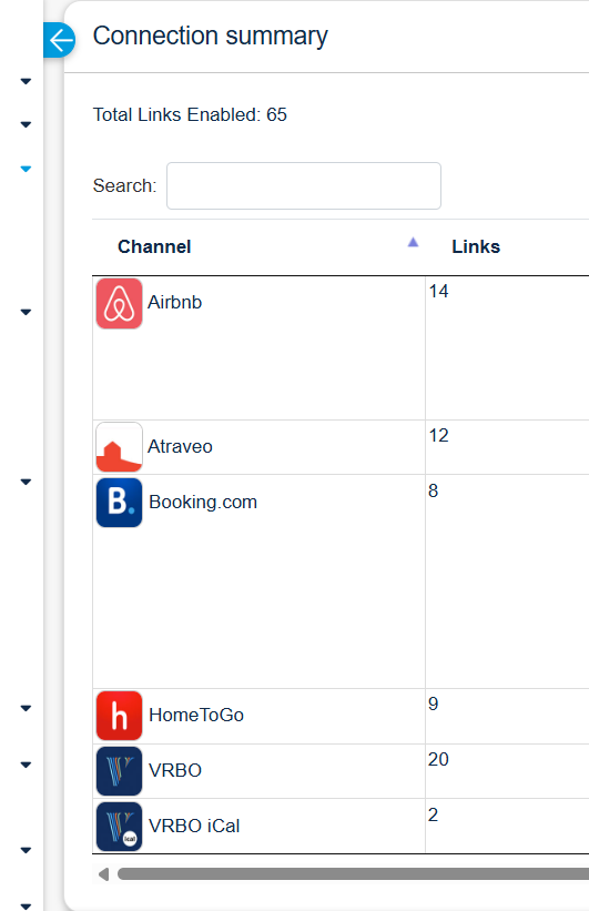 Screenshot of a software interface displaying a list of hotels and accommodations with details on rooms, bed types, and connection status to a channel manager.