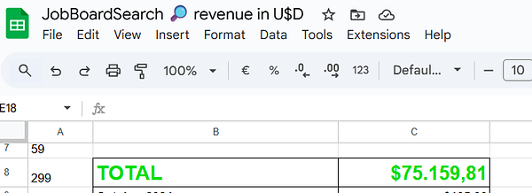 A spreadsheet displaying revenue data for JobBoardSearch, highlighting a total revenue figure.