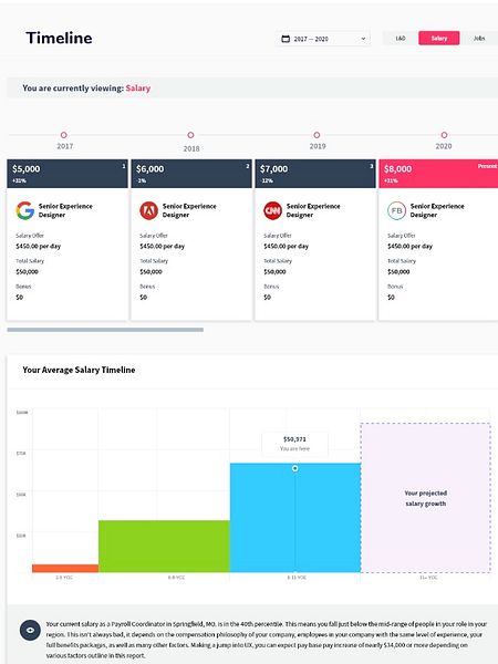 Workfluence