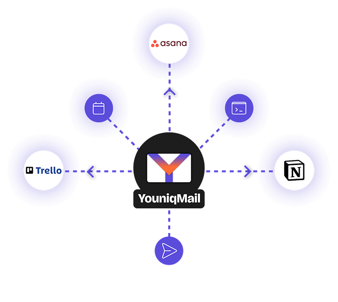 YouniqMail