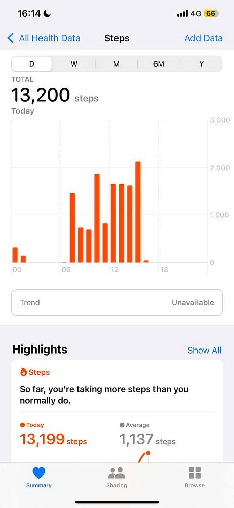 The image displays a health app interface showing step count data for the day.