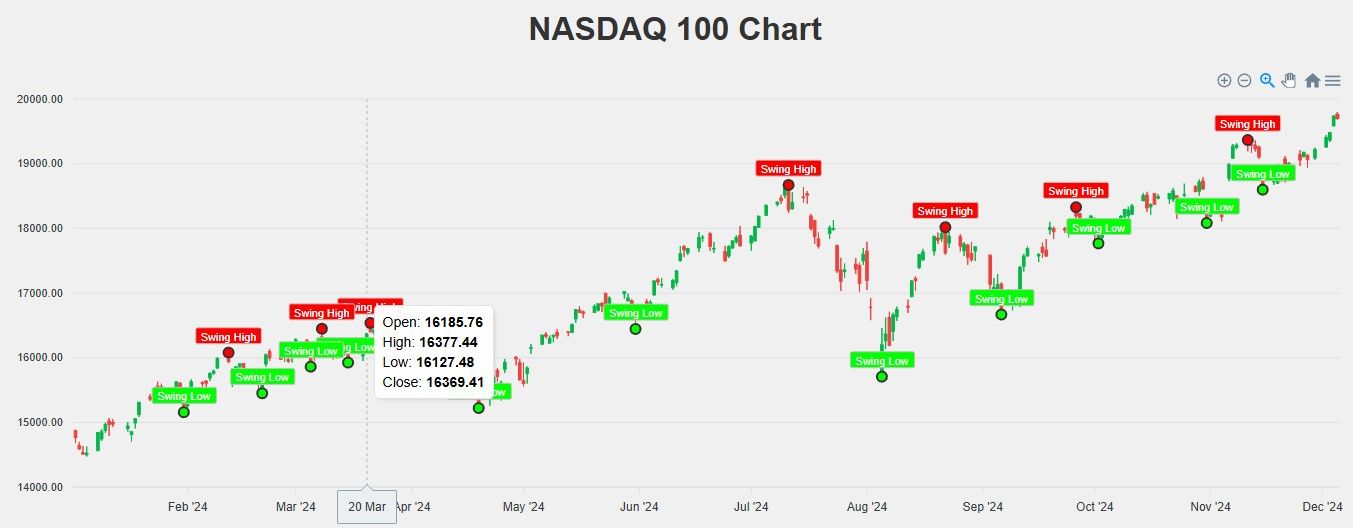 Alternative Data Crypto