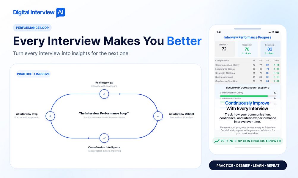 Digital Interview AI