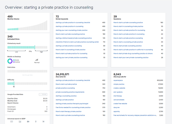 The image displays a keyword research overview for starting a private practice in counseling.