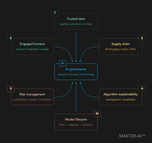 Alchemy Consulting