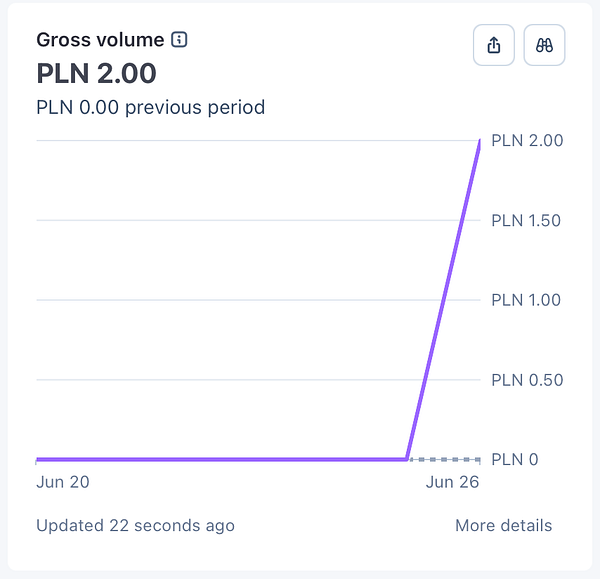 Screenshot of a Paytm wallet transaction confirmation displaying transaction details and balance.