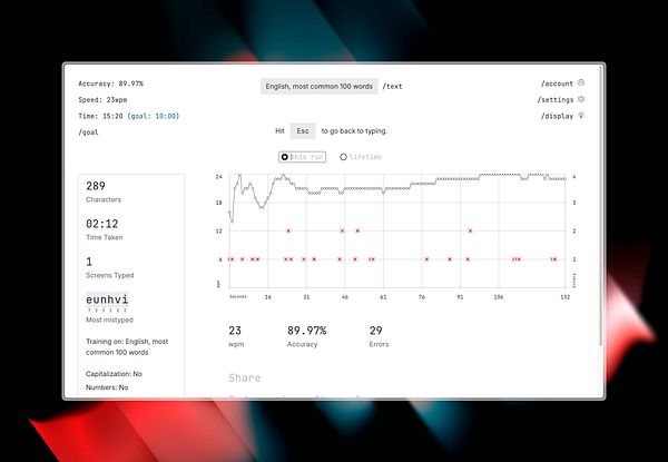 The image displays a typing practice session report with detailed statistics.