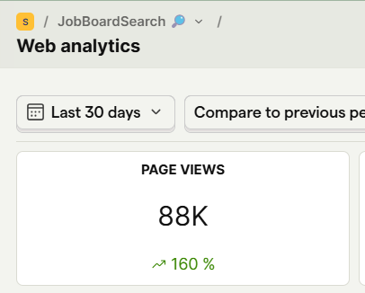 Web analytics dashboard displaying 88K page views over the last 30 days.