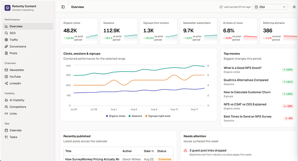 Wireframe of a content dashboard featuring a top navigation bar, main dashboard metrics, charts, and content sections.