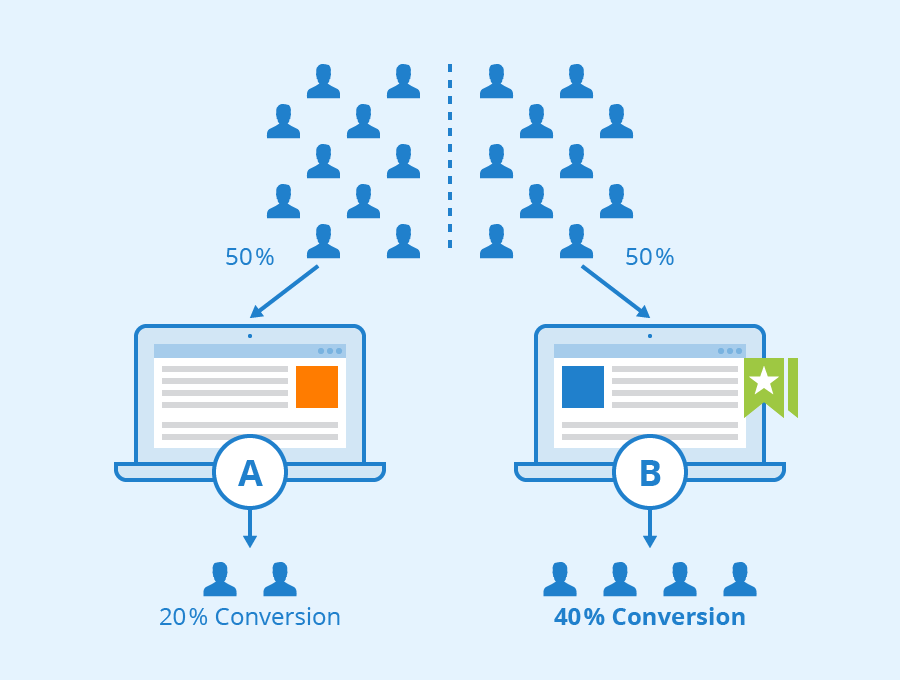 A/B Testing by Howuku