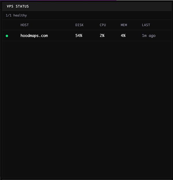 Screenshot of a code editor showing a Python script for a VPS monitoring system with logging, Slack notifications, and disk/CPU usage checks.