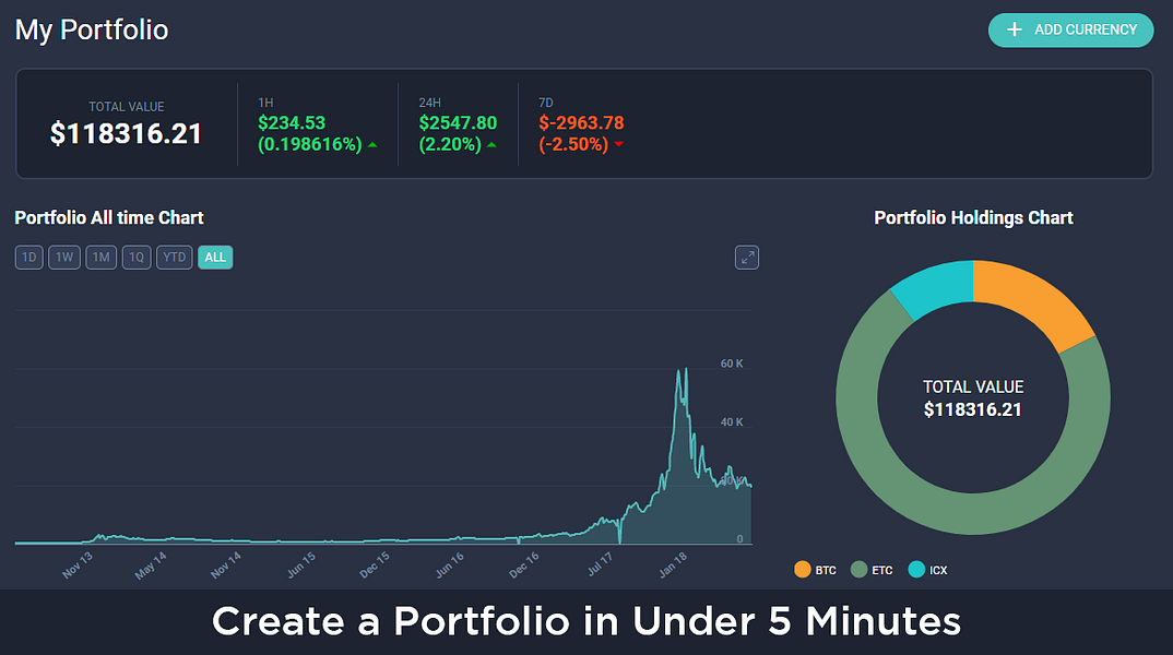 Live Coin Watch