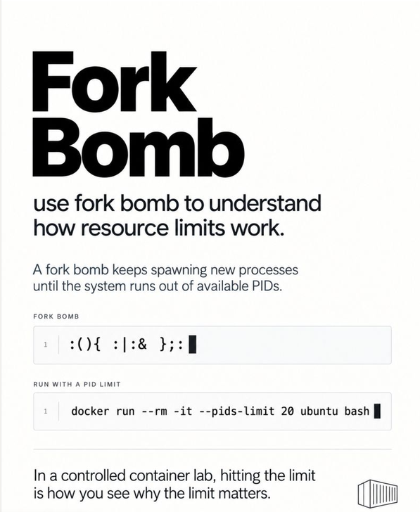 An educational image explaining the concept of a fork bomb and how to control process limits using Docker.