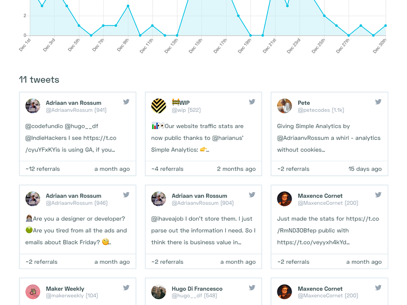 Simple Analytics