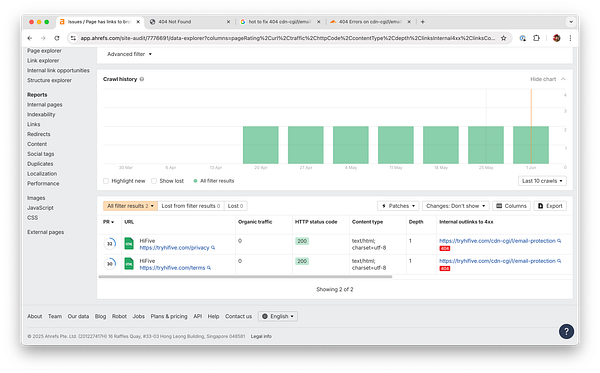 The image displays a screenshot from the Ahrefs site audit tool showing crawl history and errors related to specific URLs.
