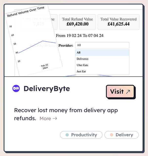The image displays a dashboard for a tool called DeliveryByte, designed to help restaurants recover lost money from delivery app refunds.