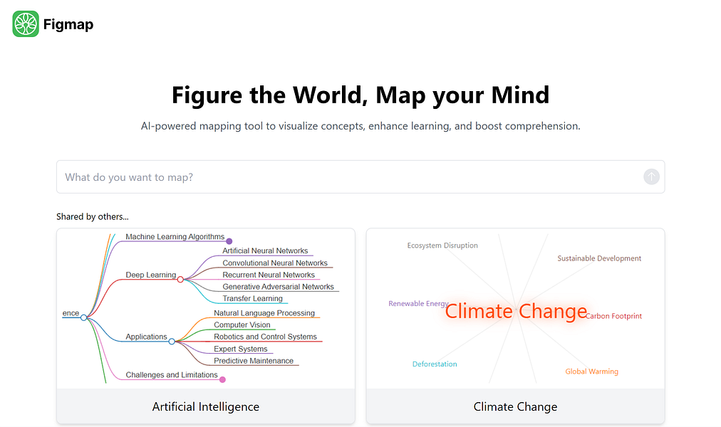 Figmap