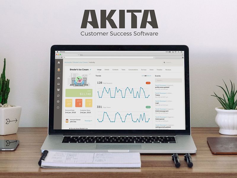 Akita