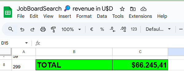 A spreadsheet displaying revenue data for JobBoardSearch.