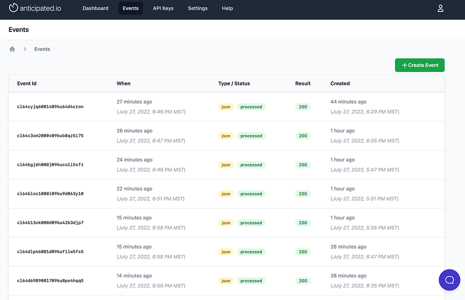 anticipated.io