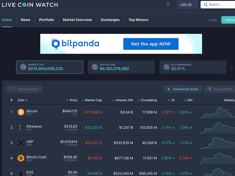 Live Coin Watch