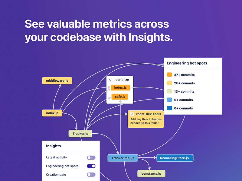 CodeSee Maps: Visualize code for faster onboarding, | BetaList