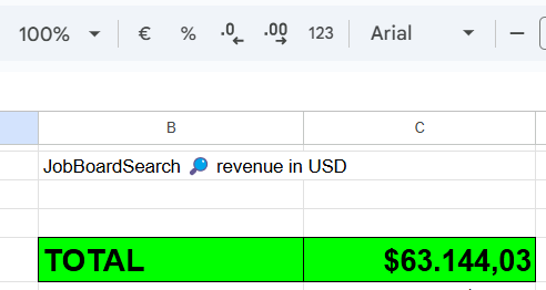 A spreadsheet displaying revenue data for JobBoardSearch.