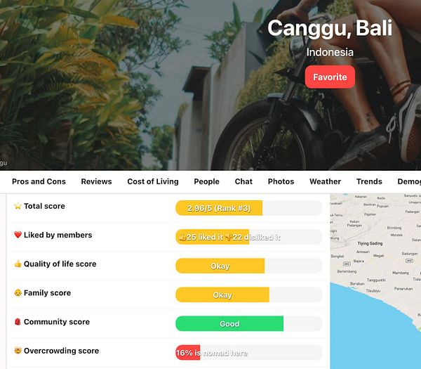 The image displays a user interface for Canggu, Bali, highlighting various scores and statistics related to the location.