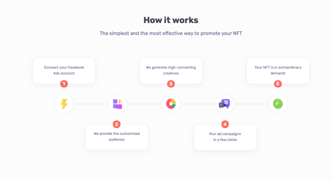 Signum.AI for NFT