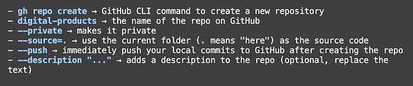 GitHub CLI command line interface showing commands and repository creation steps.
