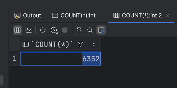 The image displays a database query result interface showing a count of records.