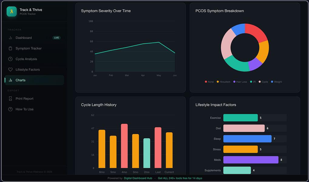 Digital Dashboard Hub