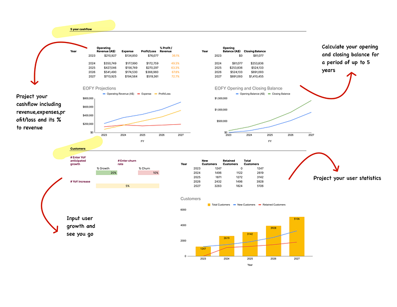 Financial Modelling for Startups