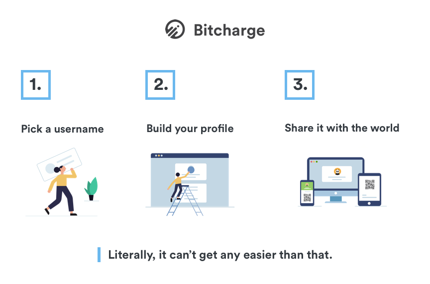 Bitcharge