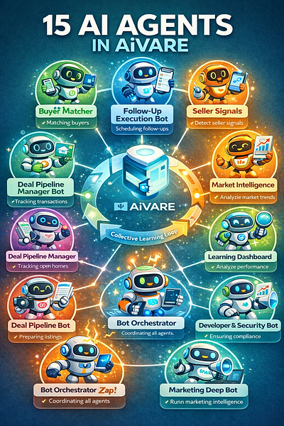AiVARE