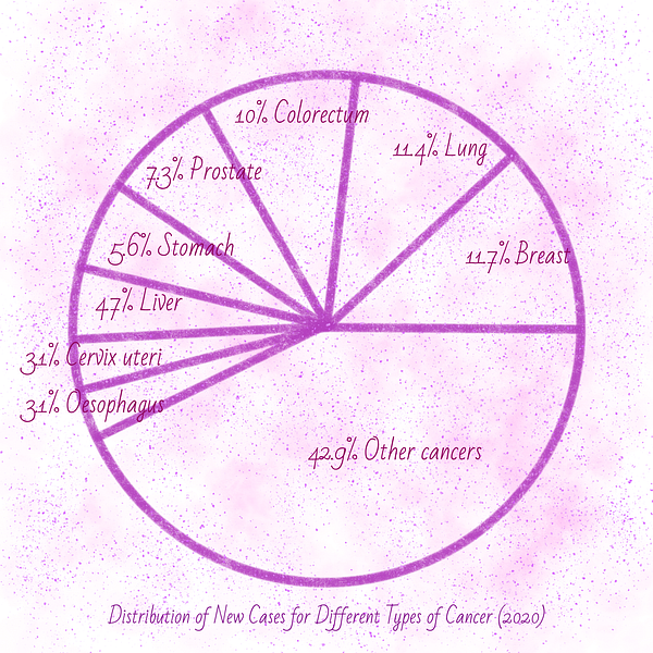 Data is beautiful