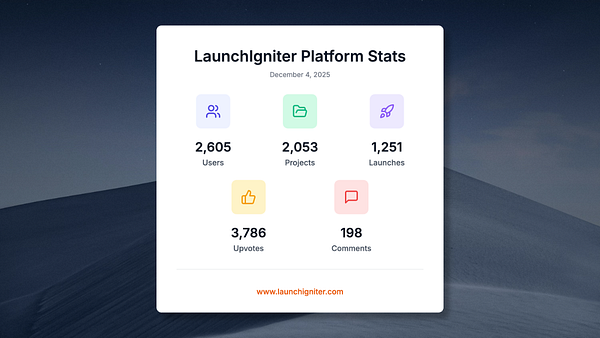 The image displays platform statistics for LaunchIgniter as of December 4, 2025.