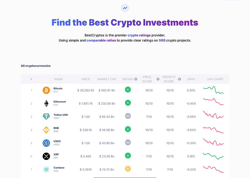 BestCryptos