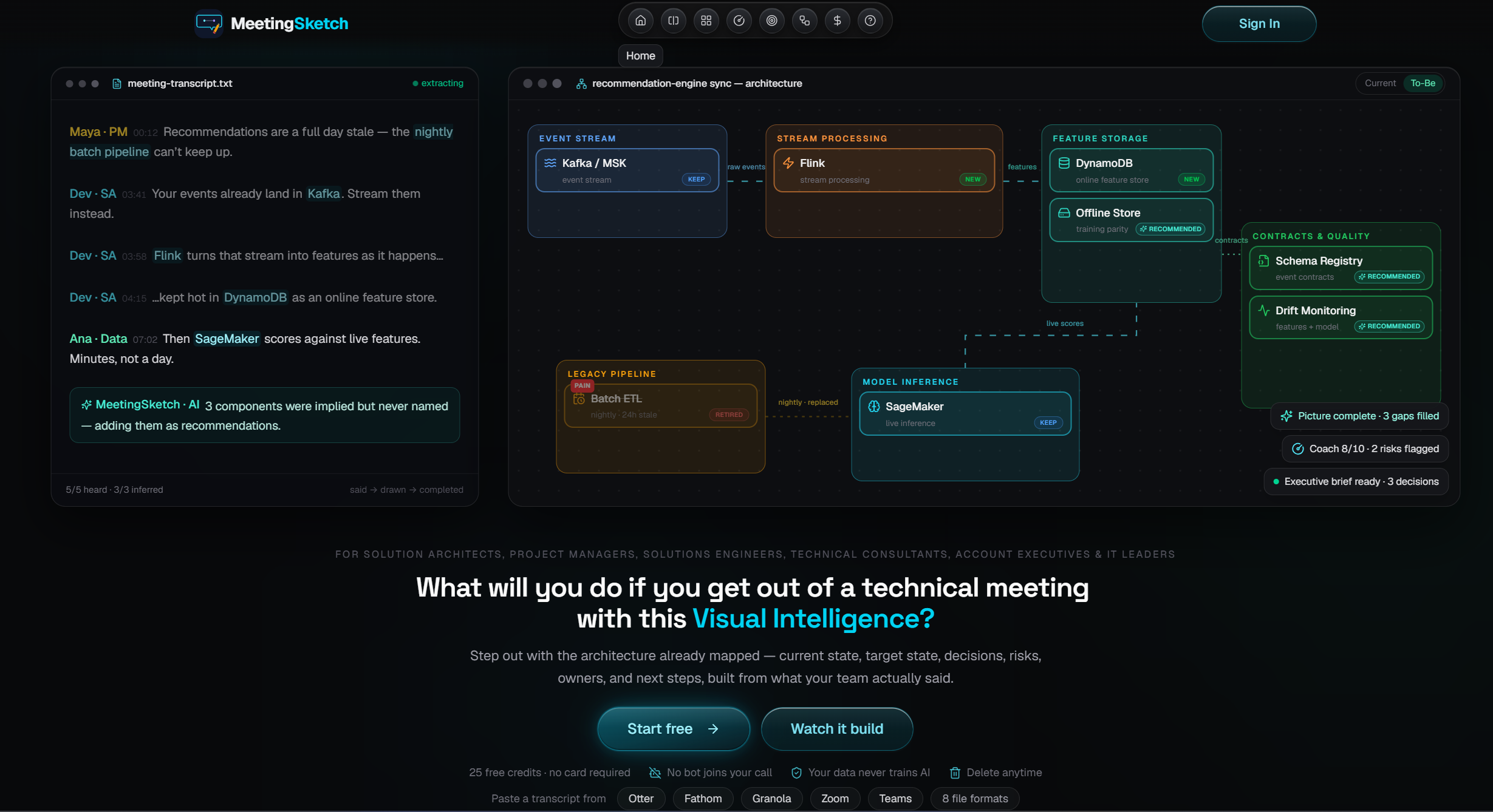 MeetingSketch: Turn transcripts into architecture maps, | BetaList