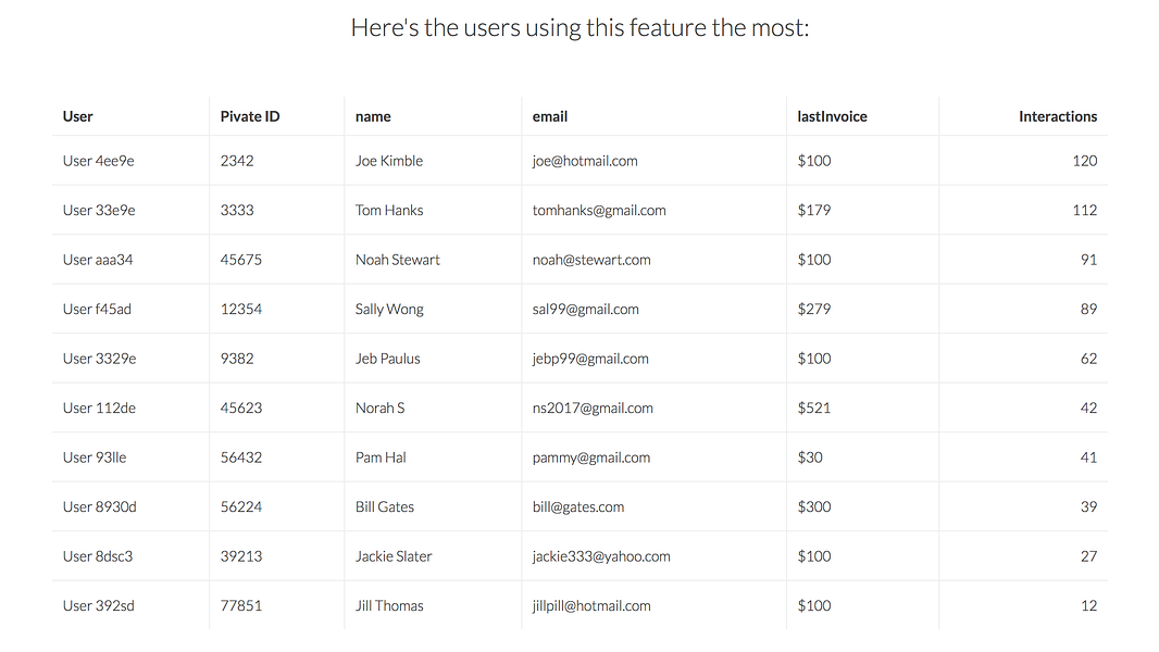 FeatureTracker
