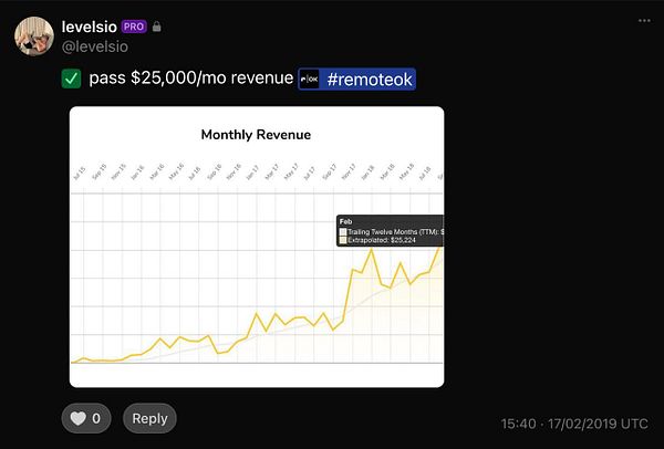 A revenue report table showing years 2017 to 2023 with remote.ok categories and their corresponding USD amounts.
