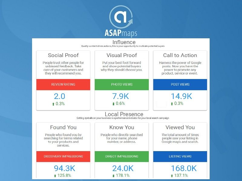 ASAPmaps