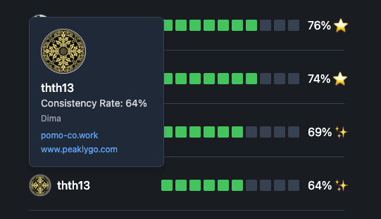 Screenshot of commit365.dev leaderboard showing new member @thth13 and his 2 projects.
